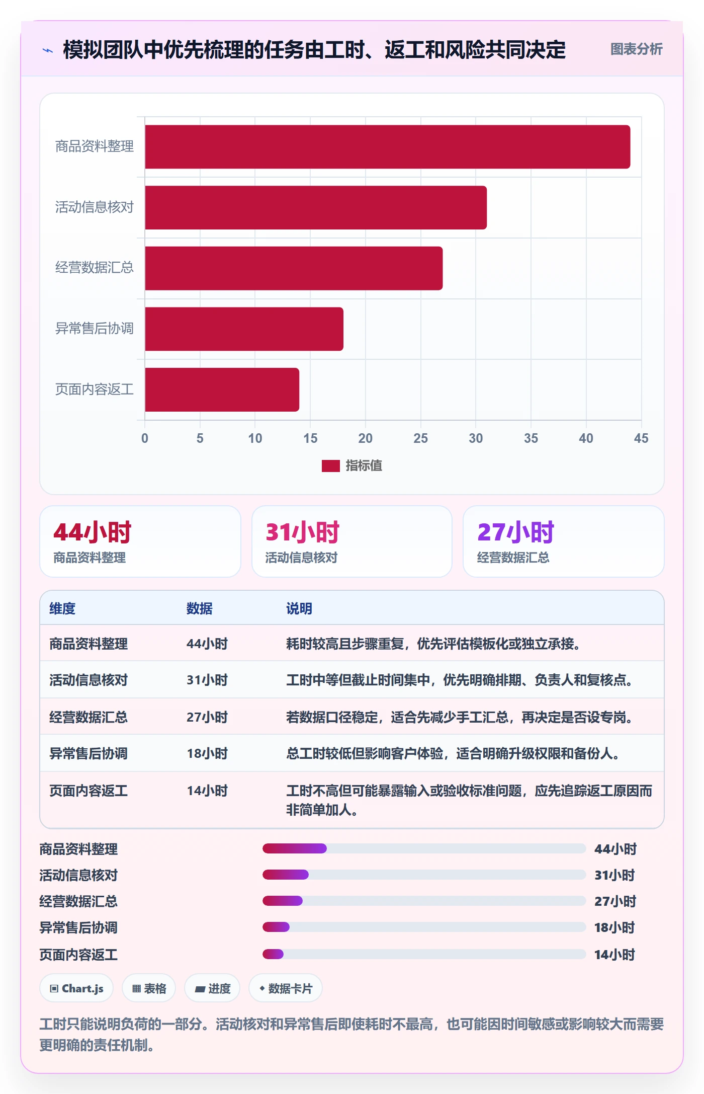 店铺运营管理决策指南：用选型方法判断岗位分工方案