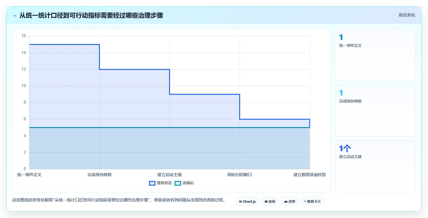 电商crm系统管理要点：私域触达的指标体系如何设计