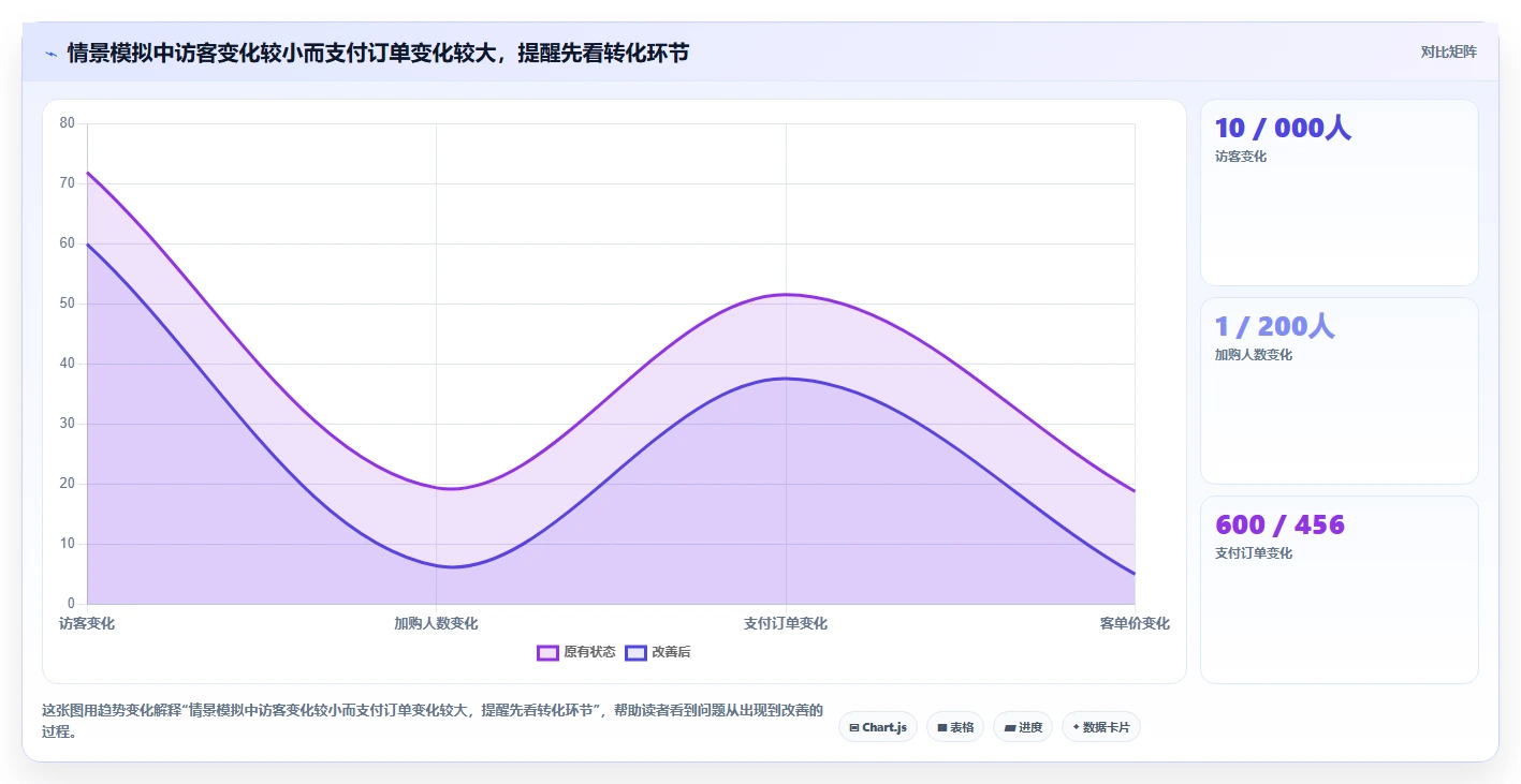 电商数据运营配置指南：商品分析需要哪些风险排查设置