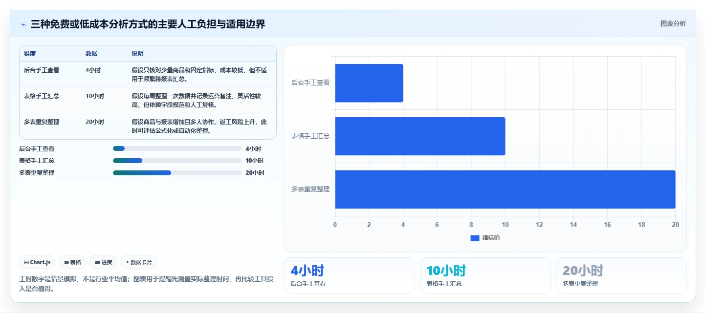 拼多多数据分析工具免费应用思路：围绕流量来源拆解流程设计