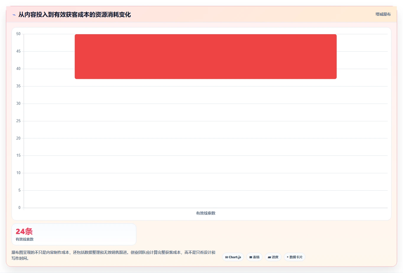 小红书数据分析：创业团队改善方案：告别数据不会看，逐步实现建立复盘体系