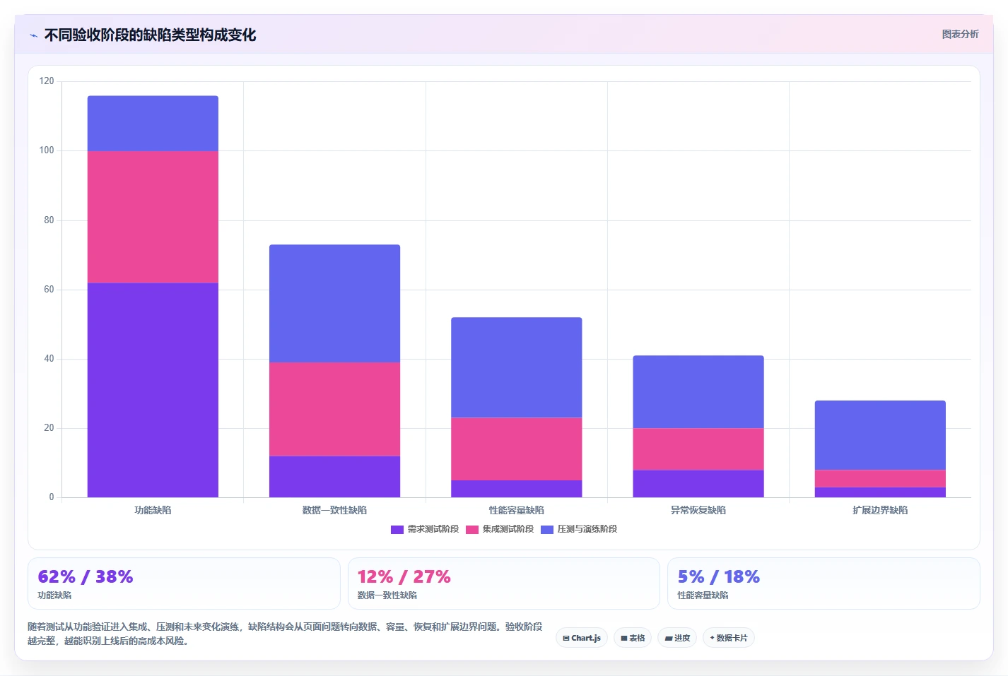 电商系统开发：品牌商家老板关心什么：测试验收能否解决架构难扩展