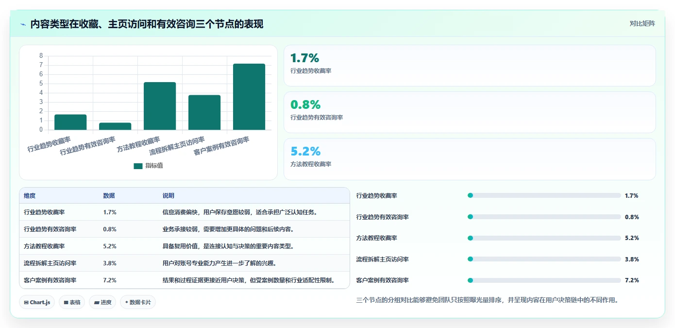小红书数据分析：市场经理诊断清单：从账号增长排查复盘口径混乱