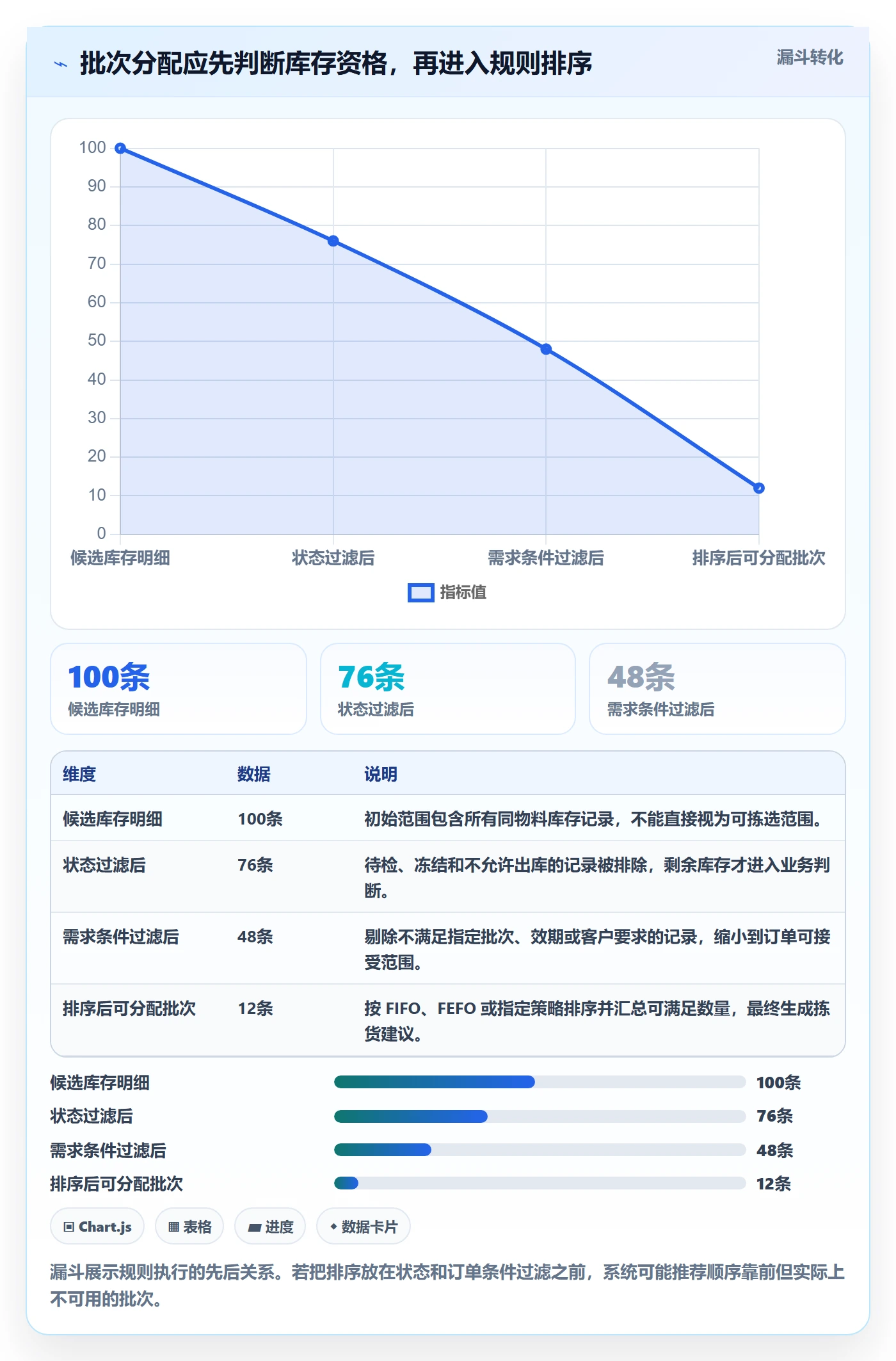 库存管理系统流程设计全解析:重点看懂批次管理