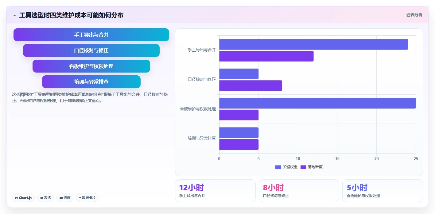 如何运营好一个店铺落地清单：数据复盘相关的工具对比事项