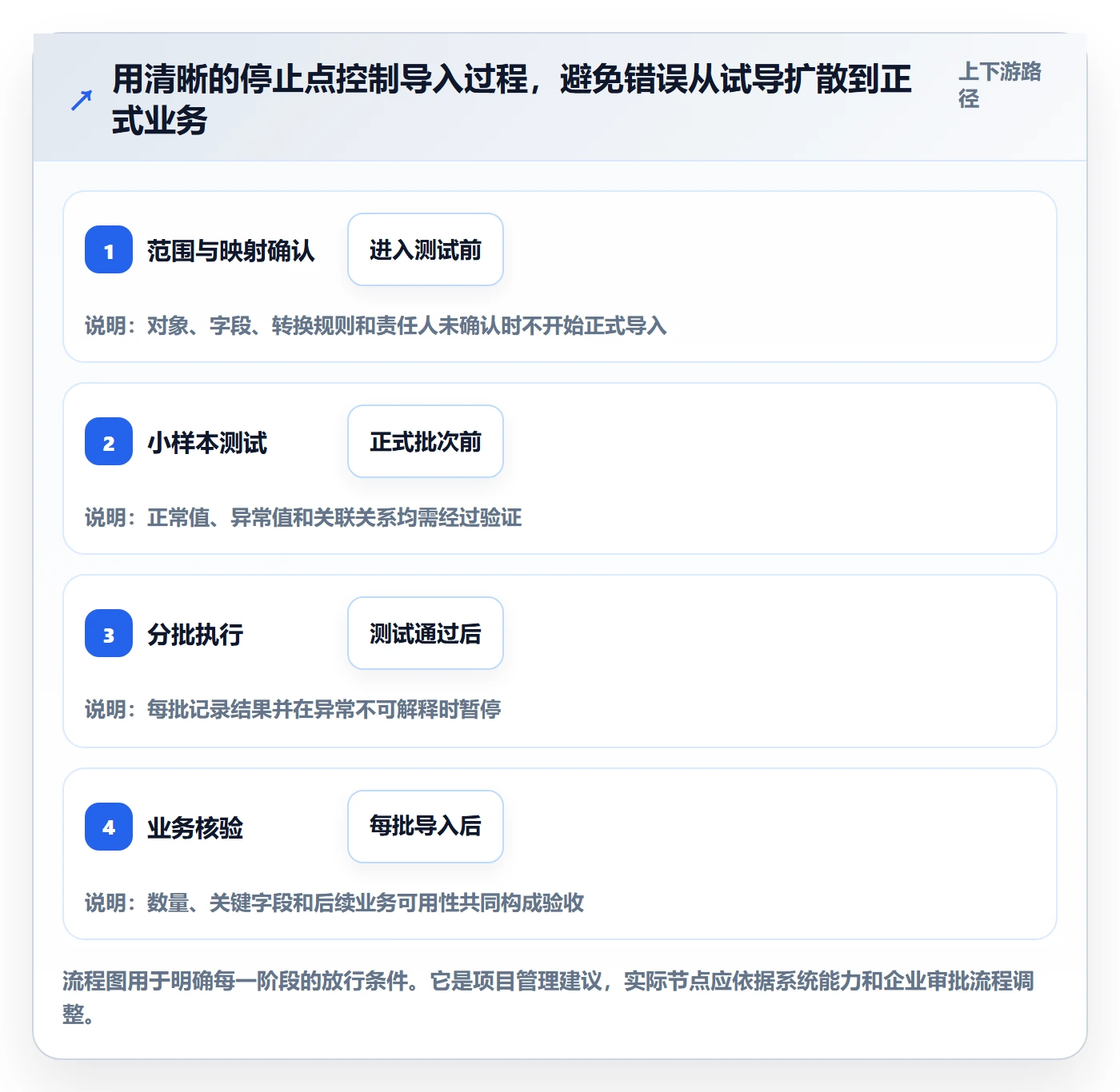 erp数据录入能力清单：常见误区需要覆盖哪些批量导入事项