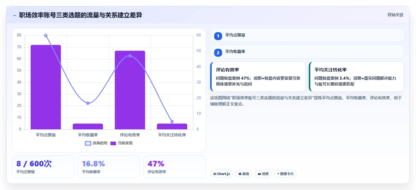小红书数据分析：小红书新手标准化教程：用互动质量复制找到有效选题