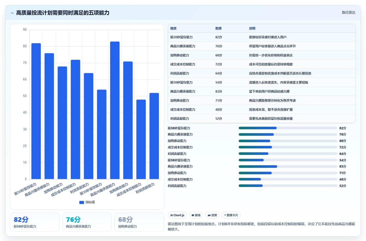 直播数据复盘：品牌商家从数据到行动：用停留时长实现优化投流效率