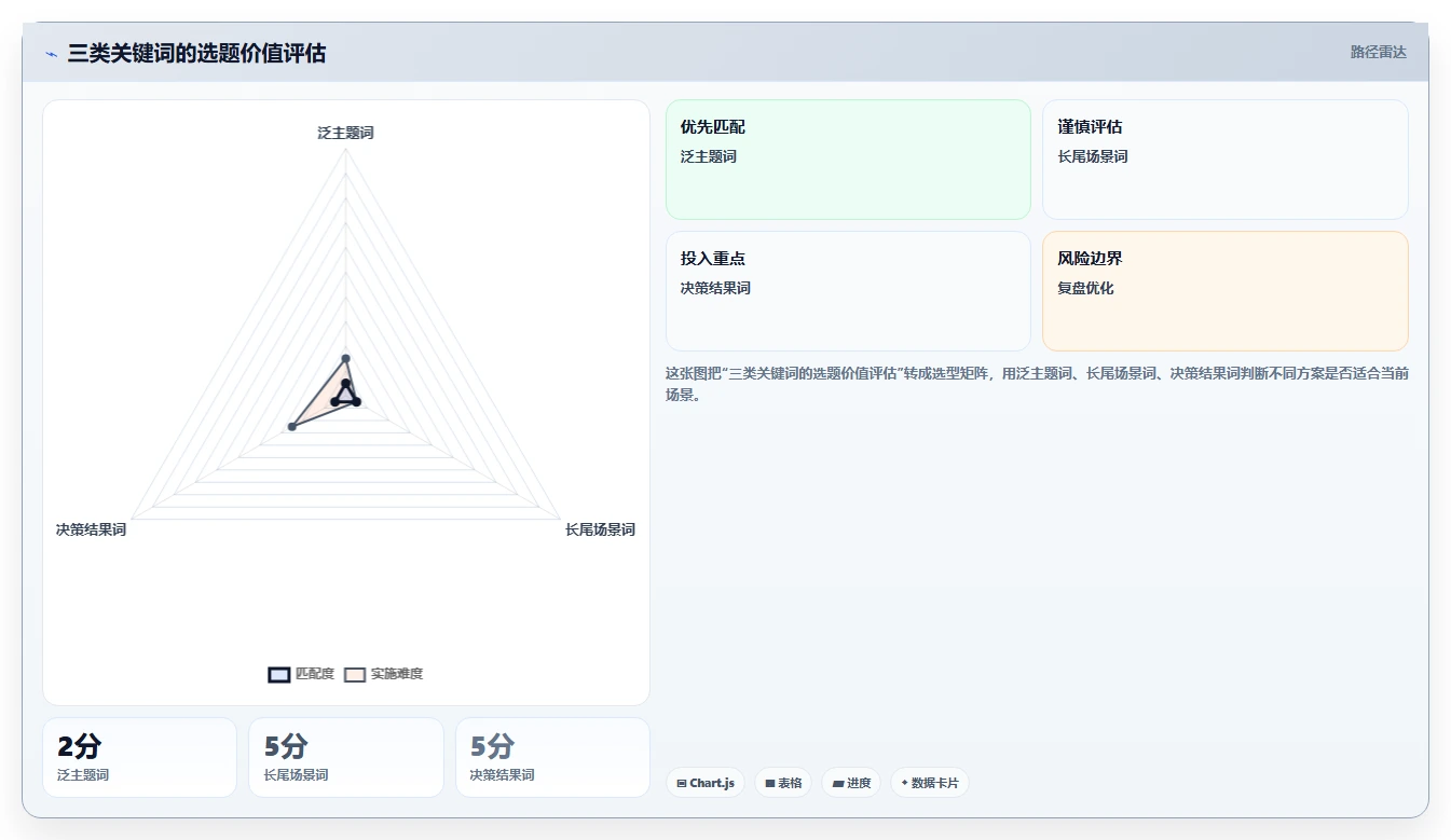 小红书数据分析：博主怎么用：从搜索排名到跟踪竞品变化