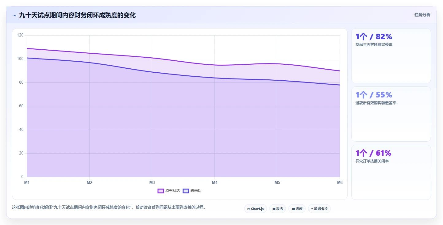 电商辅助软件：内容团队选型思路：内容生产应重点评估财务对账