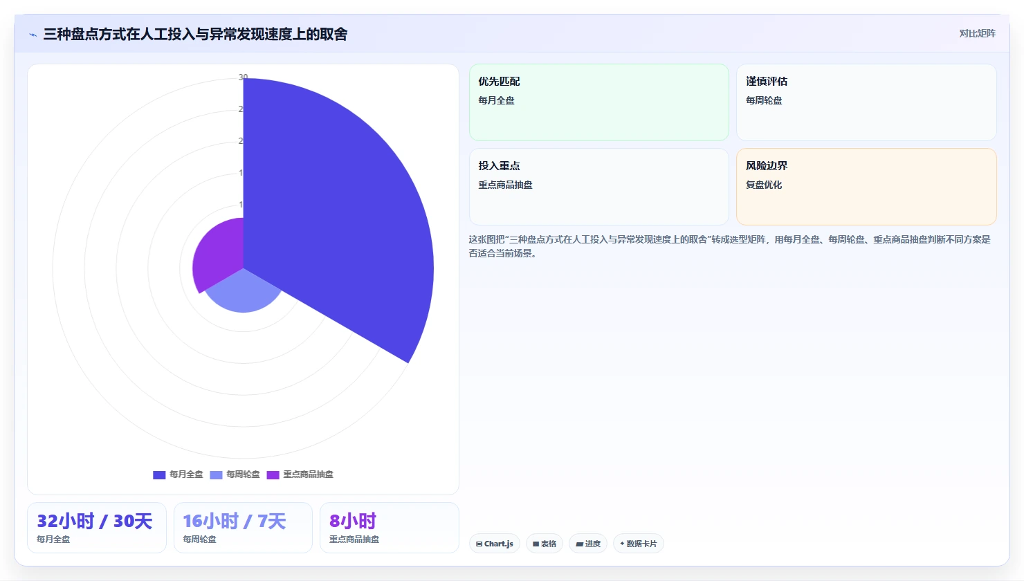 店铺运营包括哪些方面操作手册：库存管理对应的标准化管理步骤