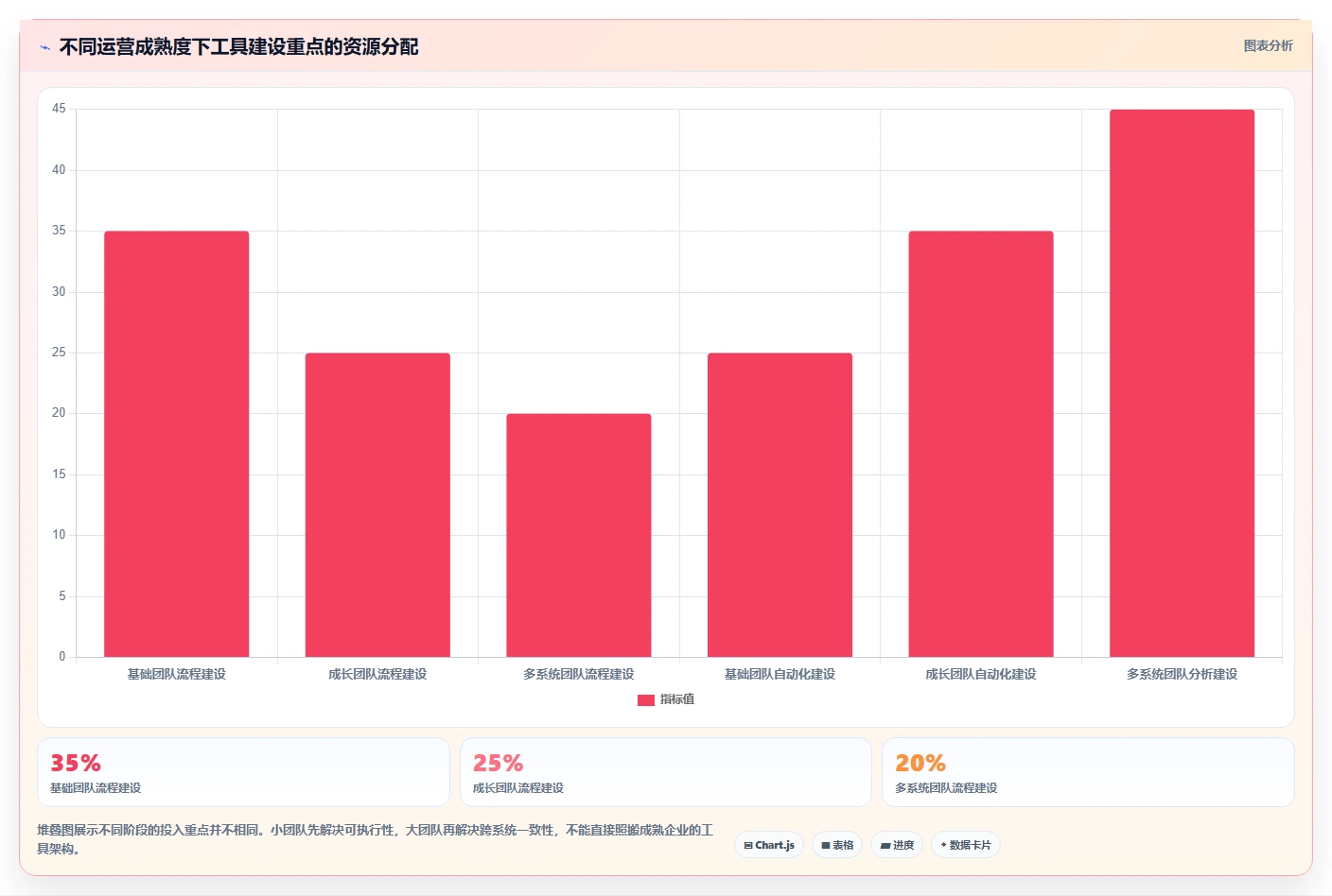 运营工具检查方法:通过客户管理评估核心功能质量