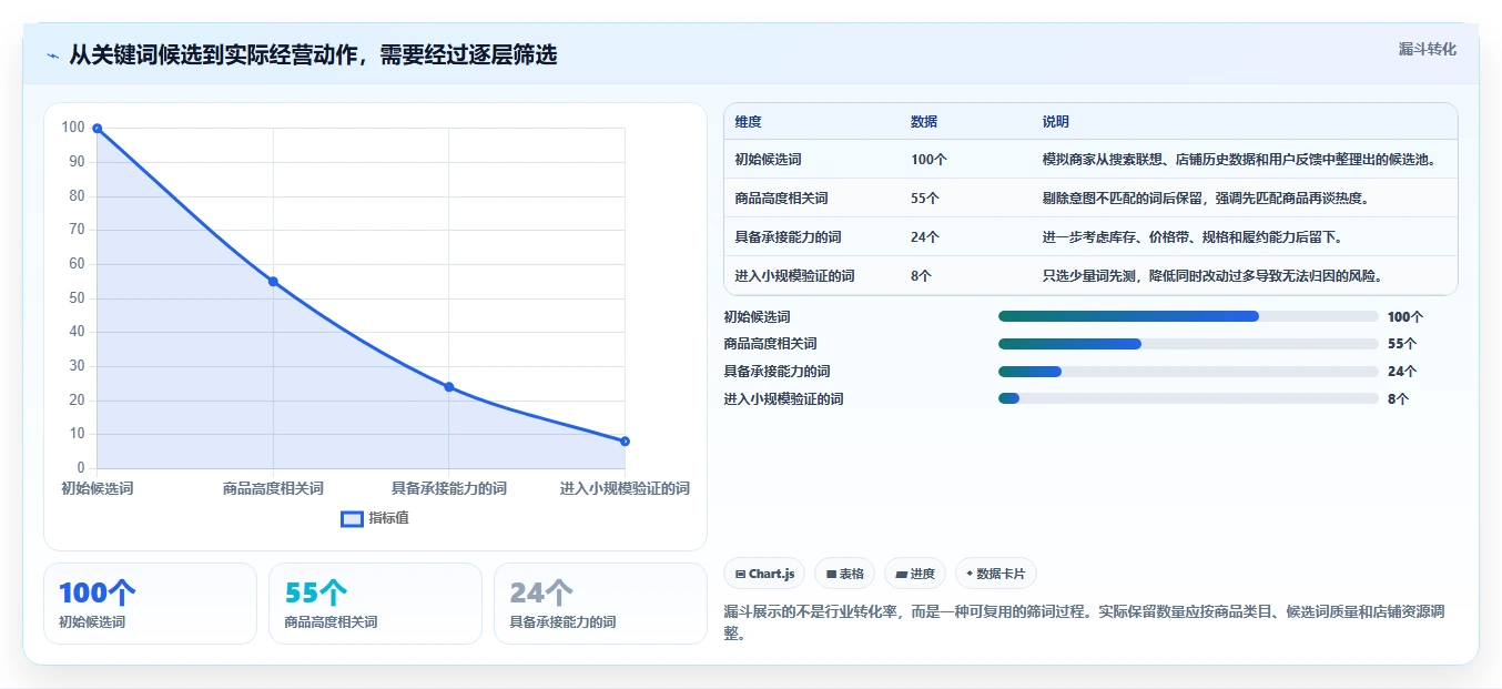 拼多多数据分析工具免费操作手册：关键词趋势对应的中小商家步骤