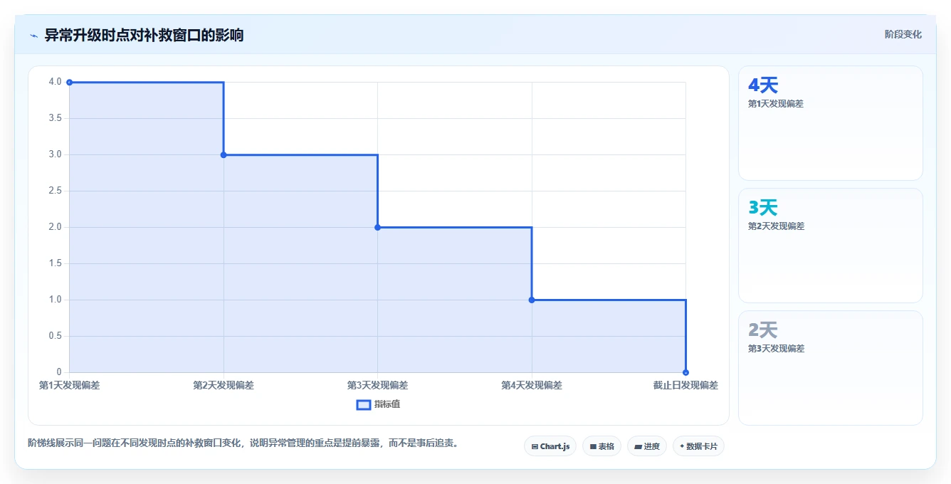 运营管理平台实用方法：围绕跨部门协作建立日常管理