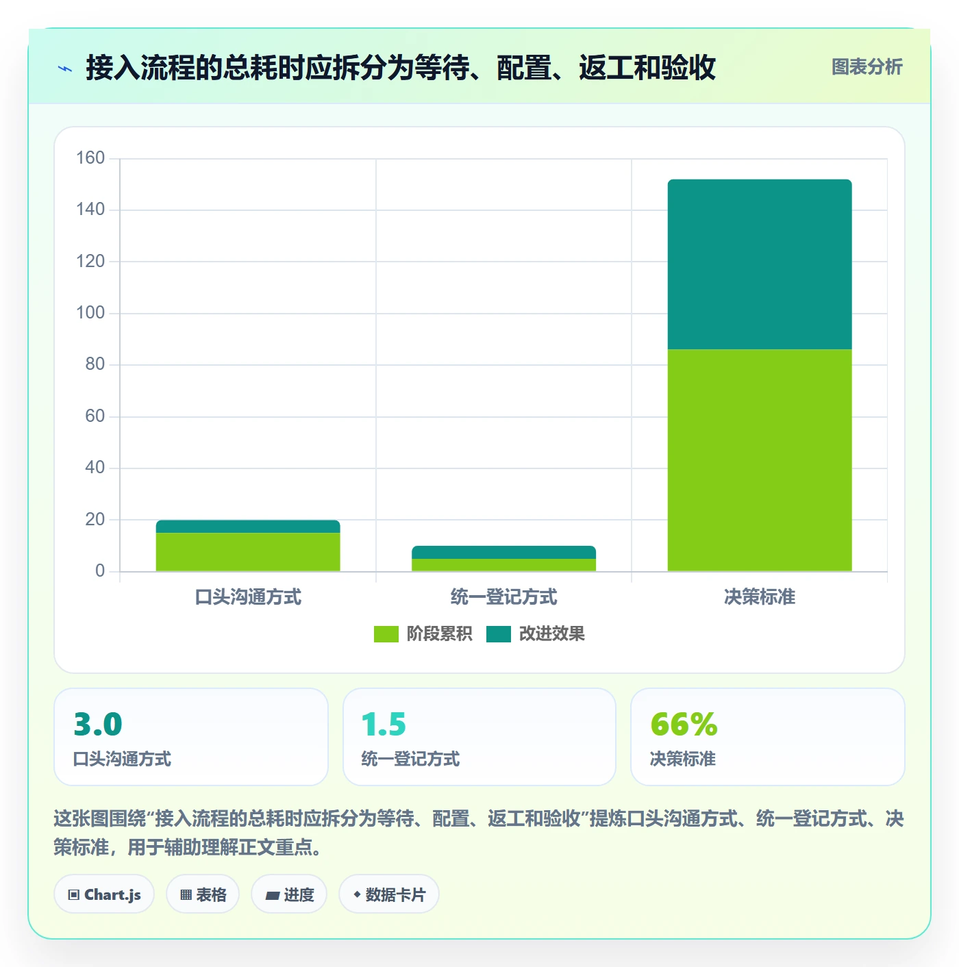 bi 平台怎么管？以数据接入为核心的核心功能方案