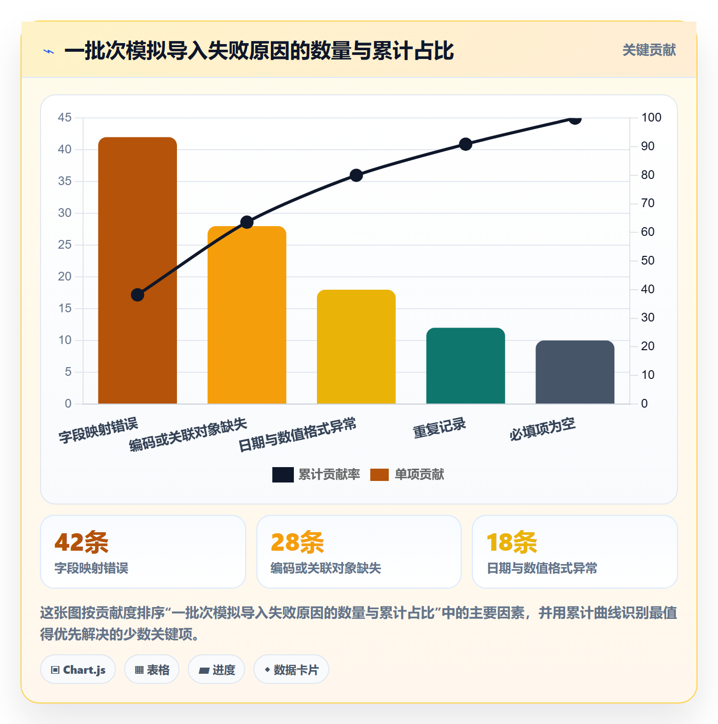 erp数据录入怎么落地?从批量导入讲清指标体系