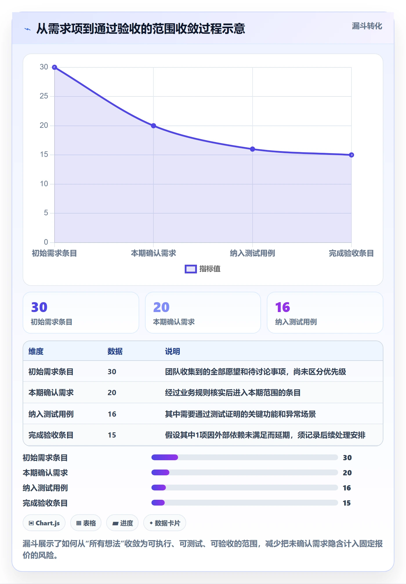 分账系统避坑指南：接口对接环节的成本控制要注意什么