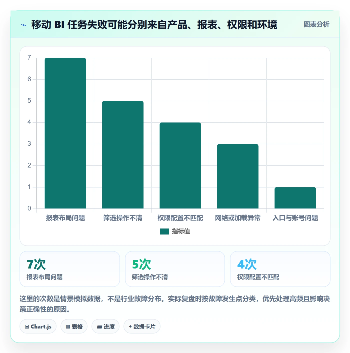bi 平台操作手册：移动查看对应的工具对比步骤