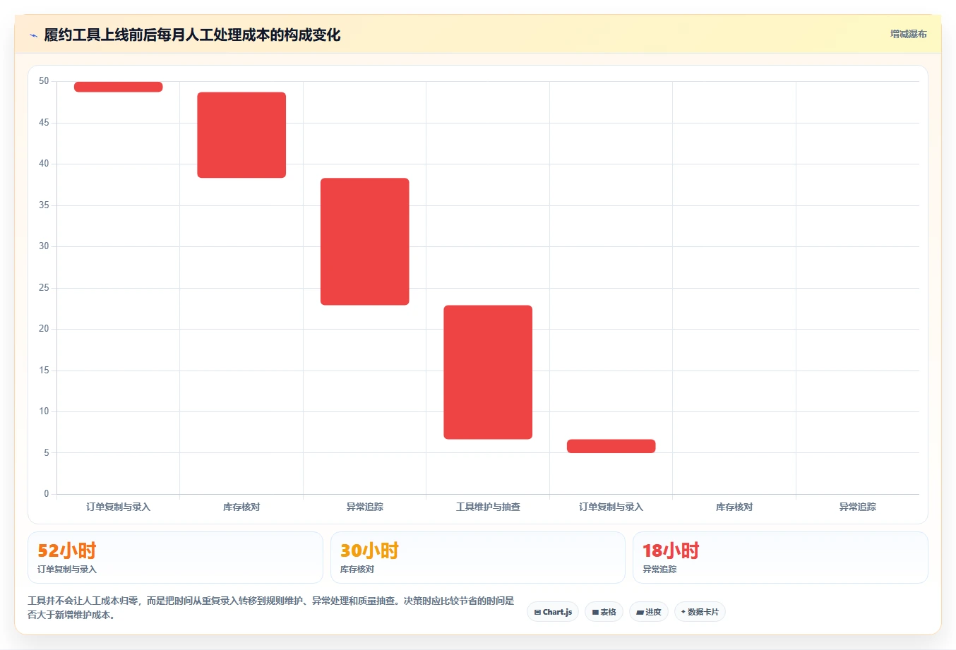 电商管理新手避坑：订单履约从哪里开始