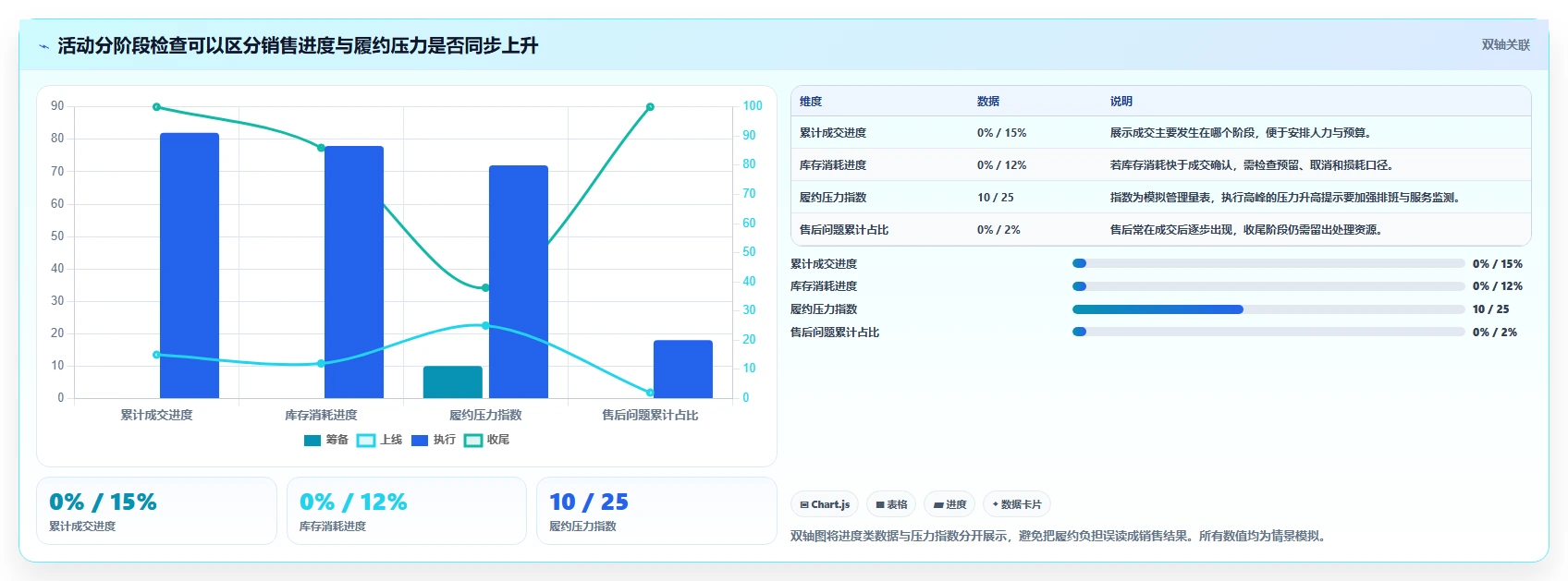 如何运营好一个店铺问题诊断：活动策划如何用风险排查改进