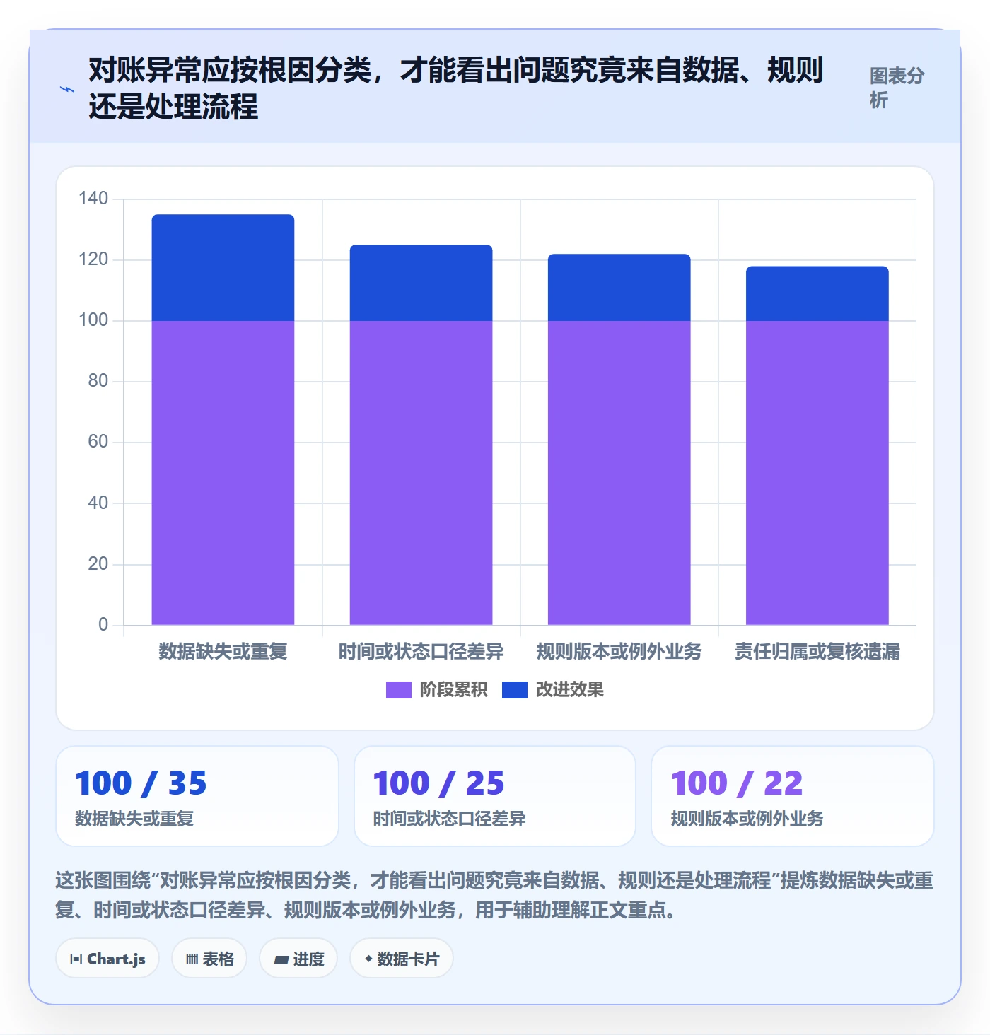 分账系统问题诊断:对账管理如何用效率提升改进