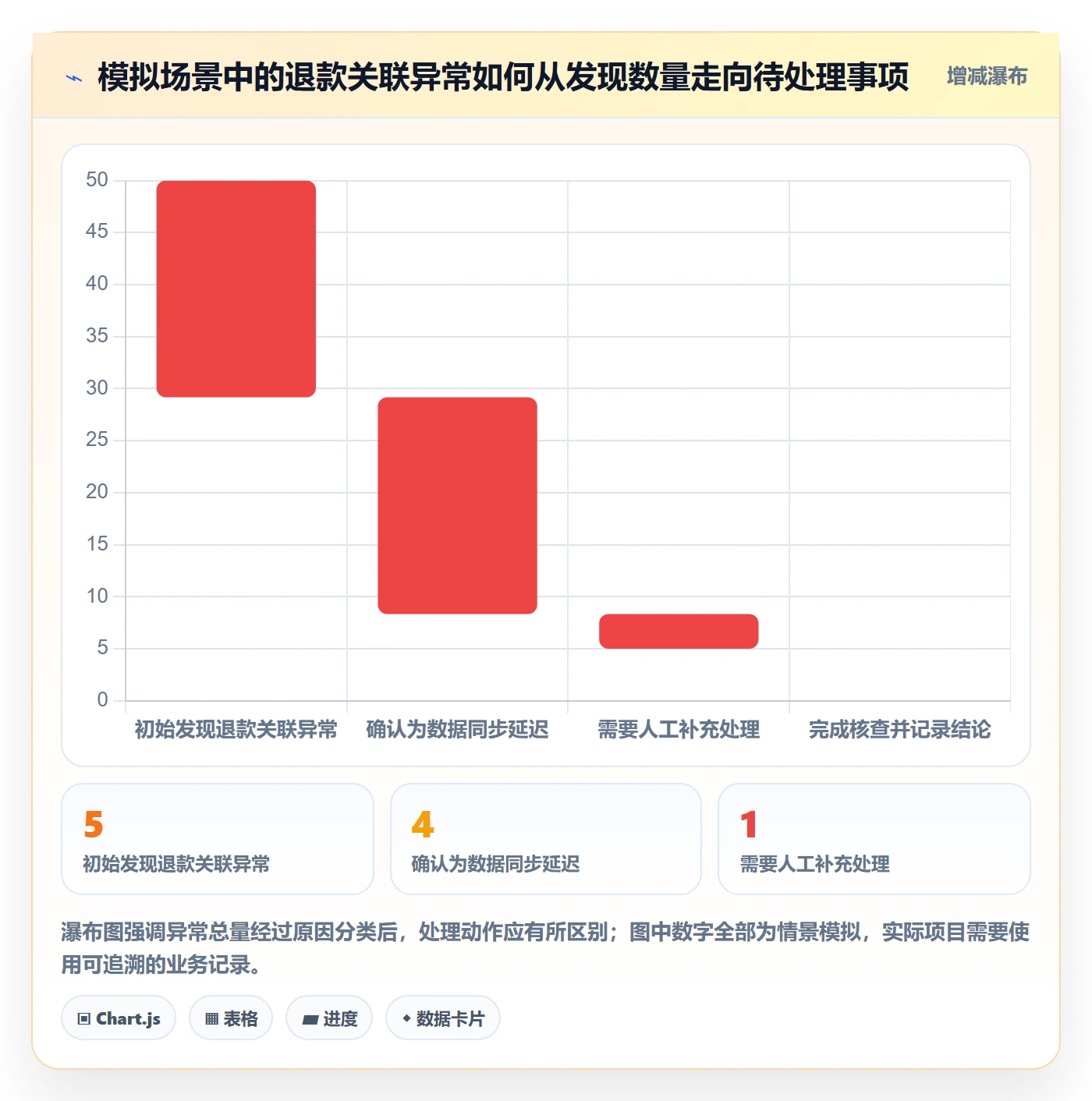 分账系统从0到1：权限风控的指标体系与操作要点