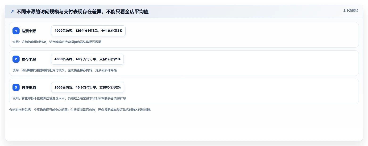 如何运营好一个店铺建设路线：从数据复盘到入门指南分几步