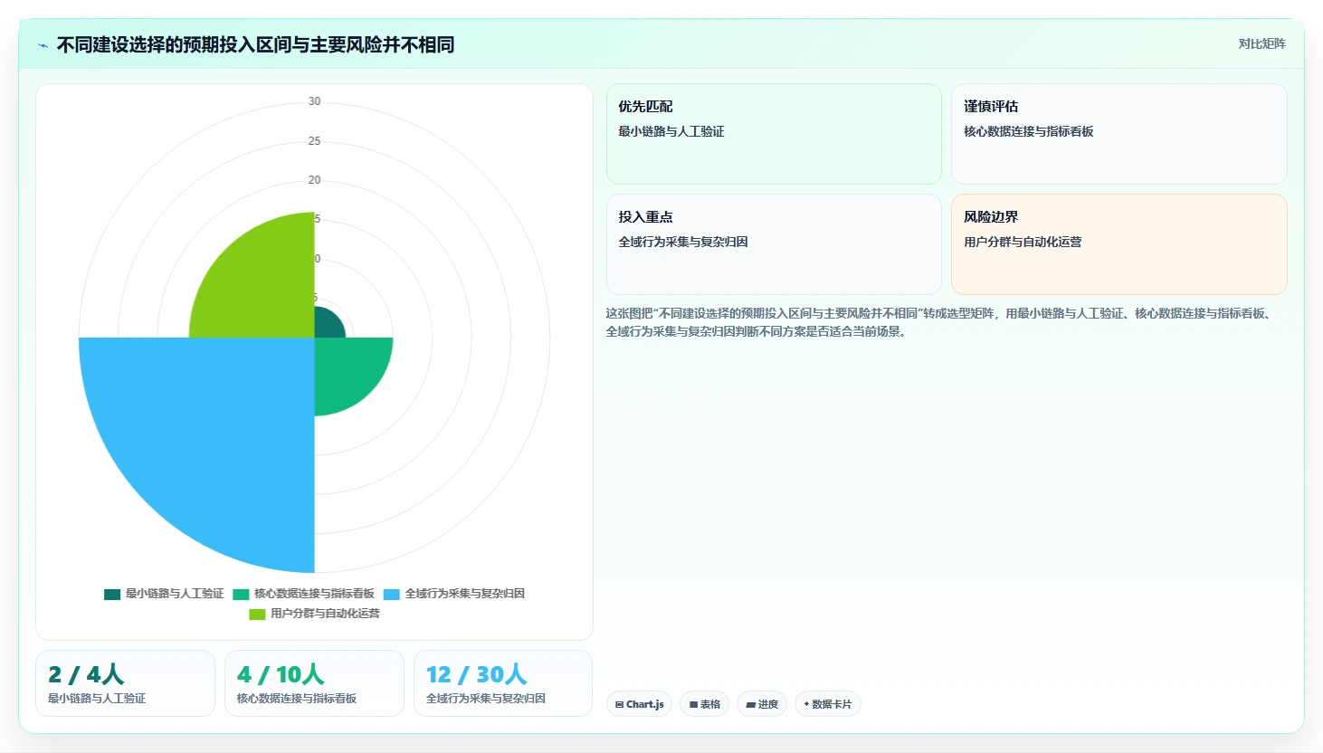 运营数据建设路线：从渠道对比到精细化运营分几步