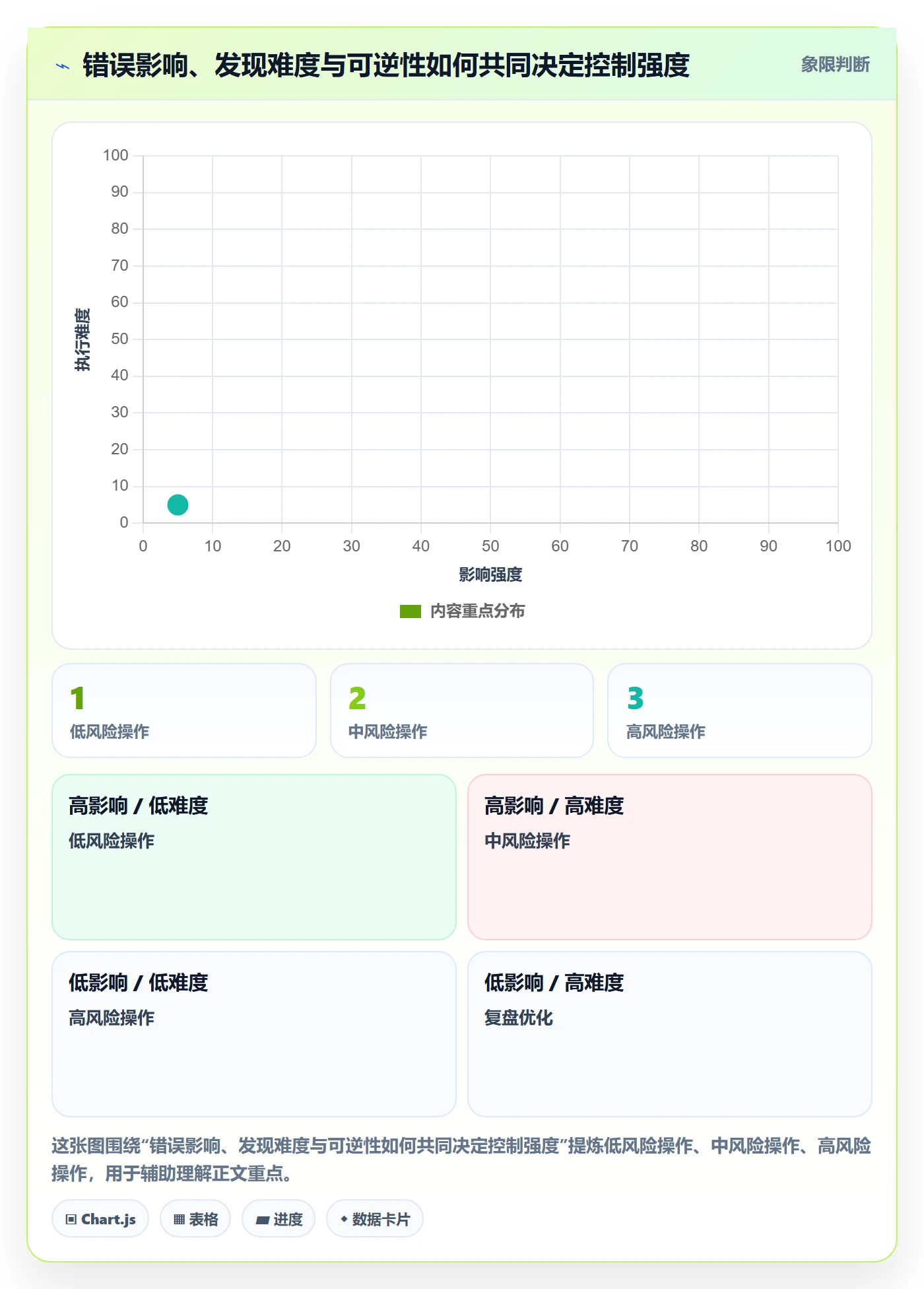 erp数据录入操作手册：权限分工对应的自动化方案步骤