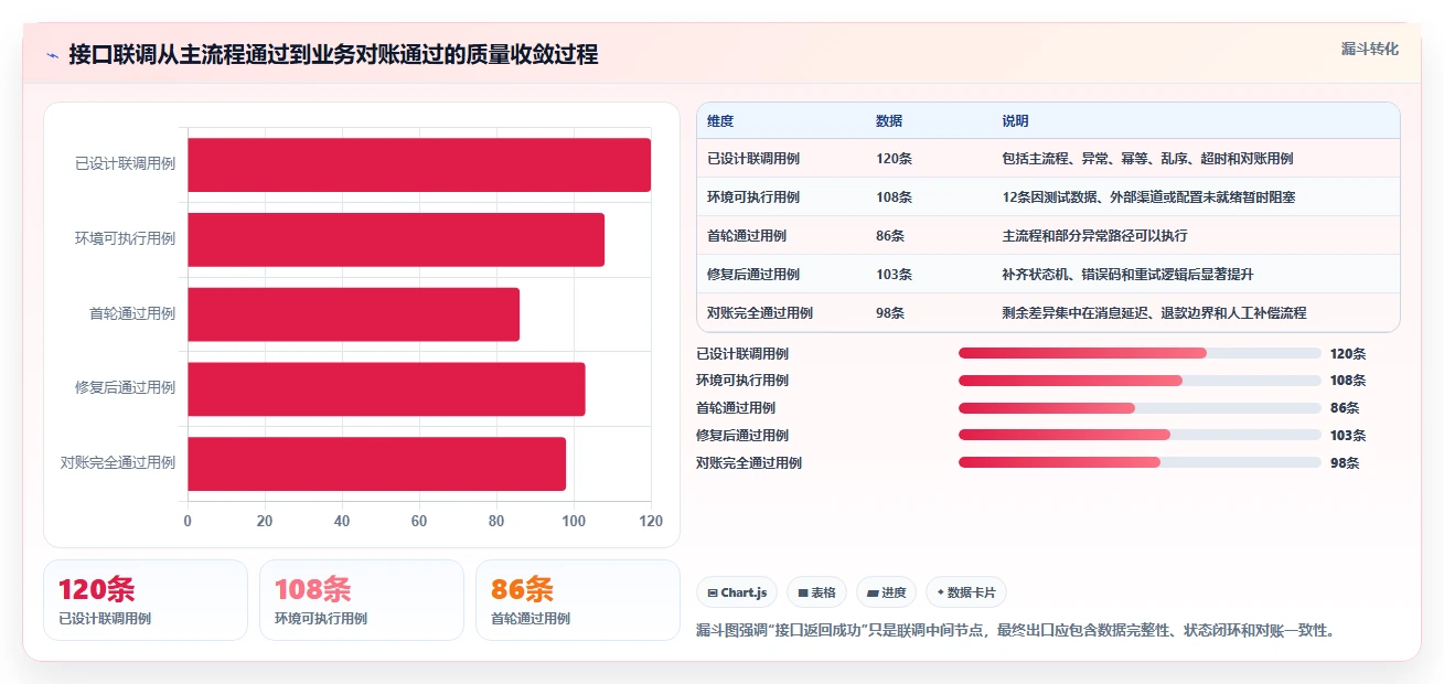 电商系统开发：技术负责人从零入门：接口联调先掌握系统架构