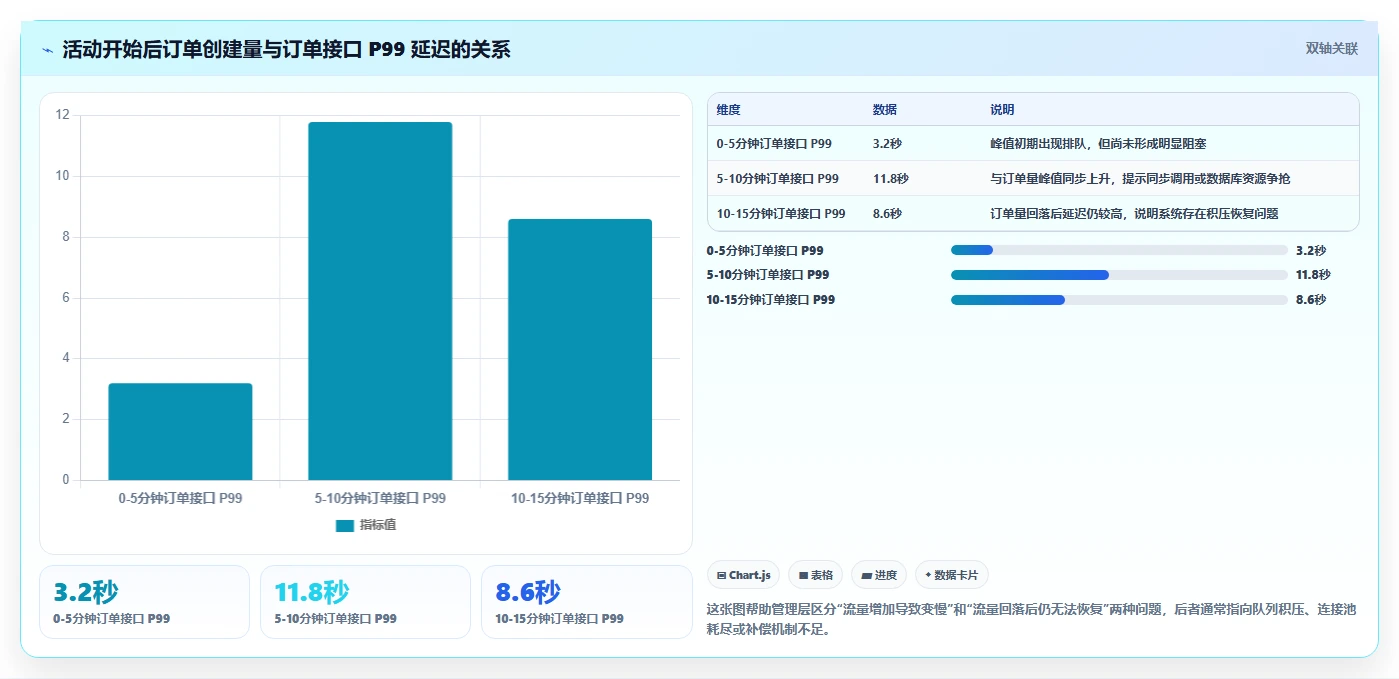 电商系统开发：企业管理层对比指南：不同需求梳理方案如何影响保障高峰性能