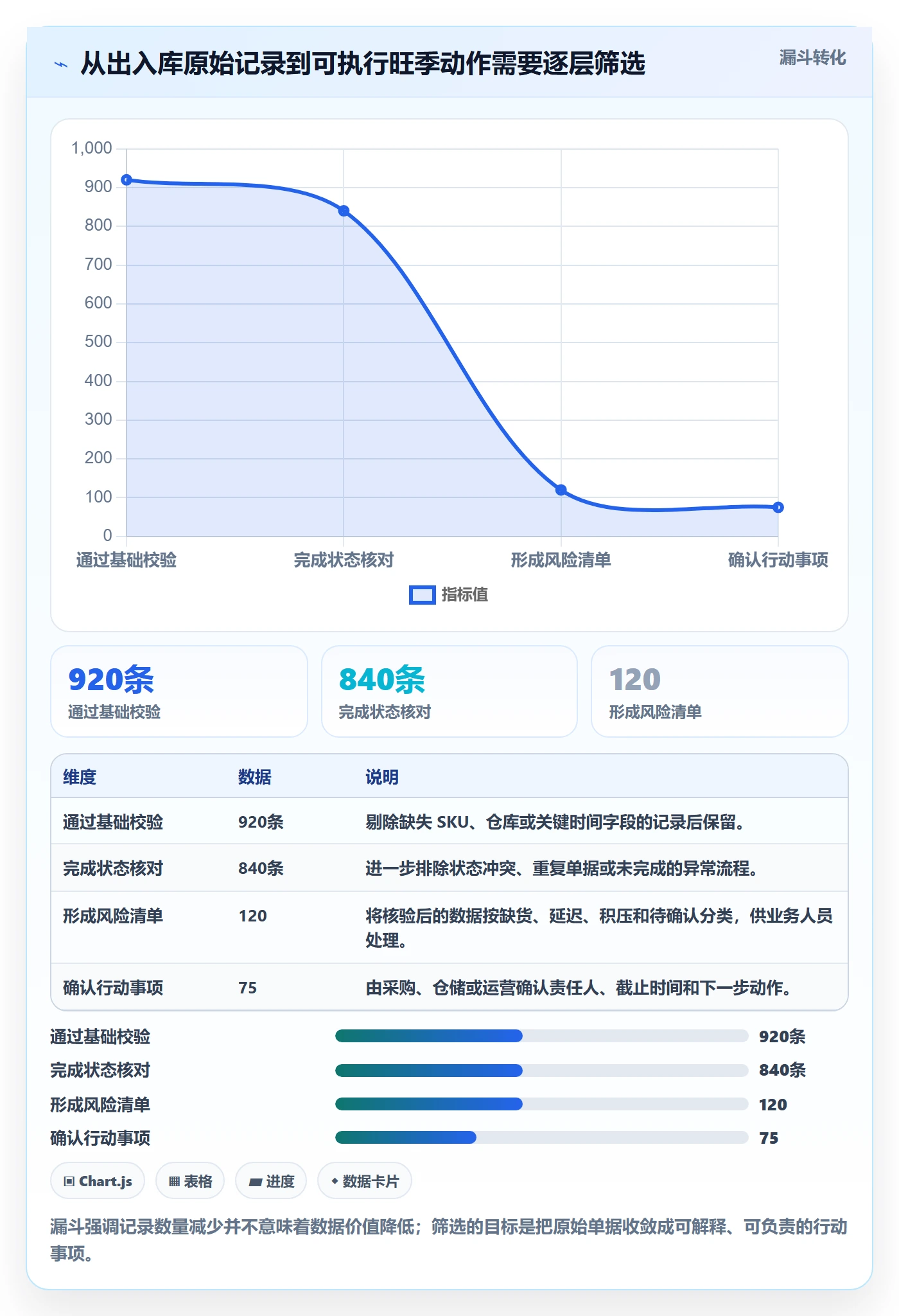 库存管理系统数据方法：用出入库流程支撑旺季准备判断