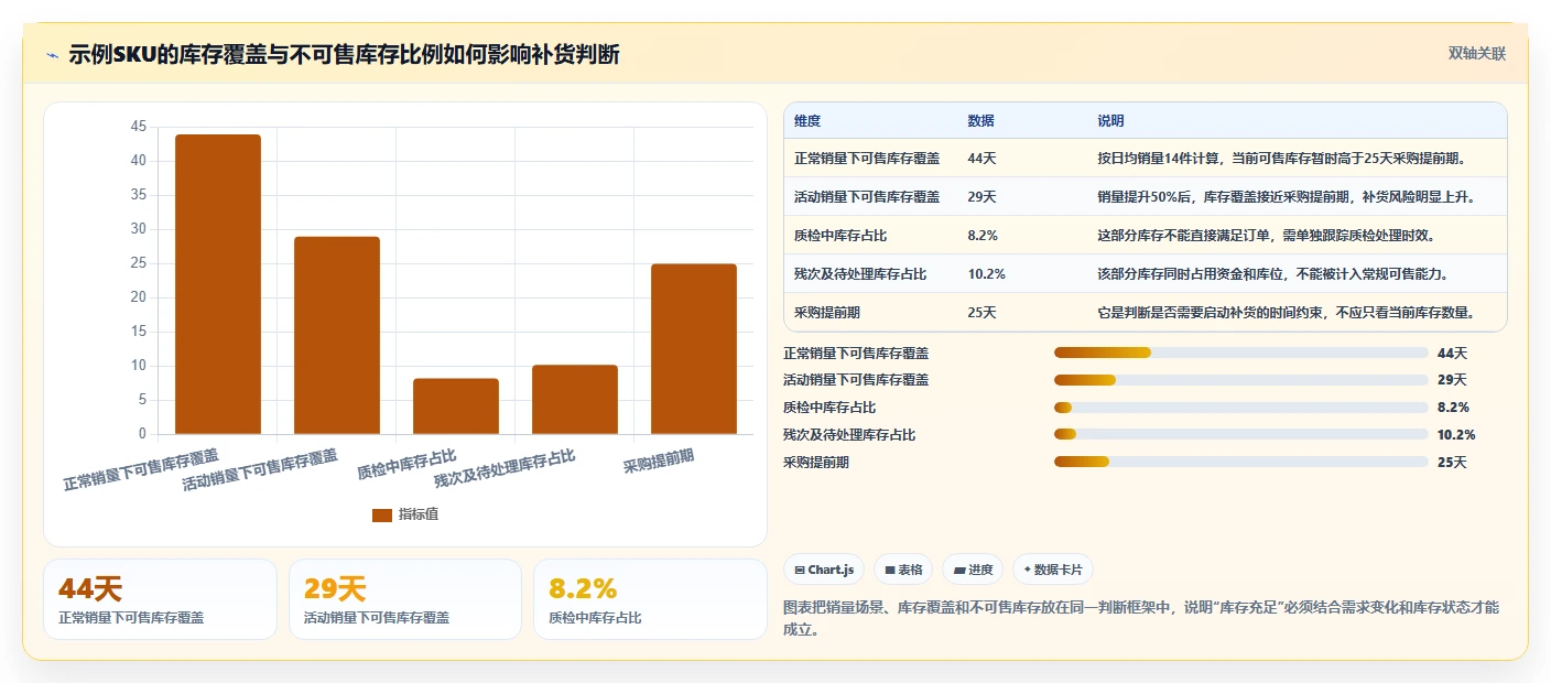 电商库存实用方法：围绕库存结构建立工具对比
