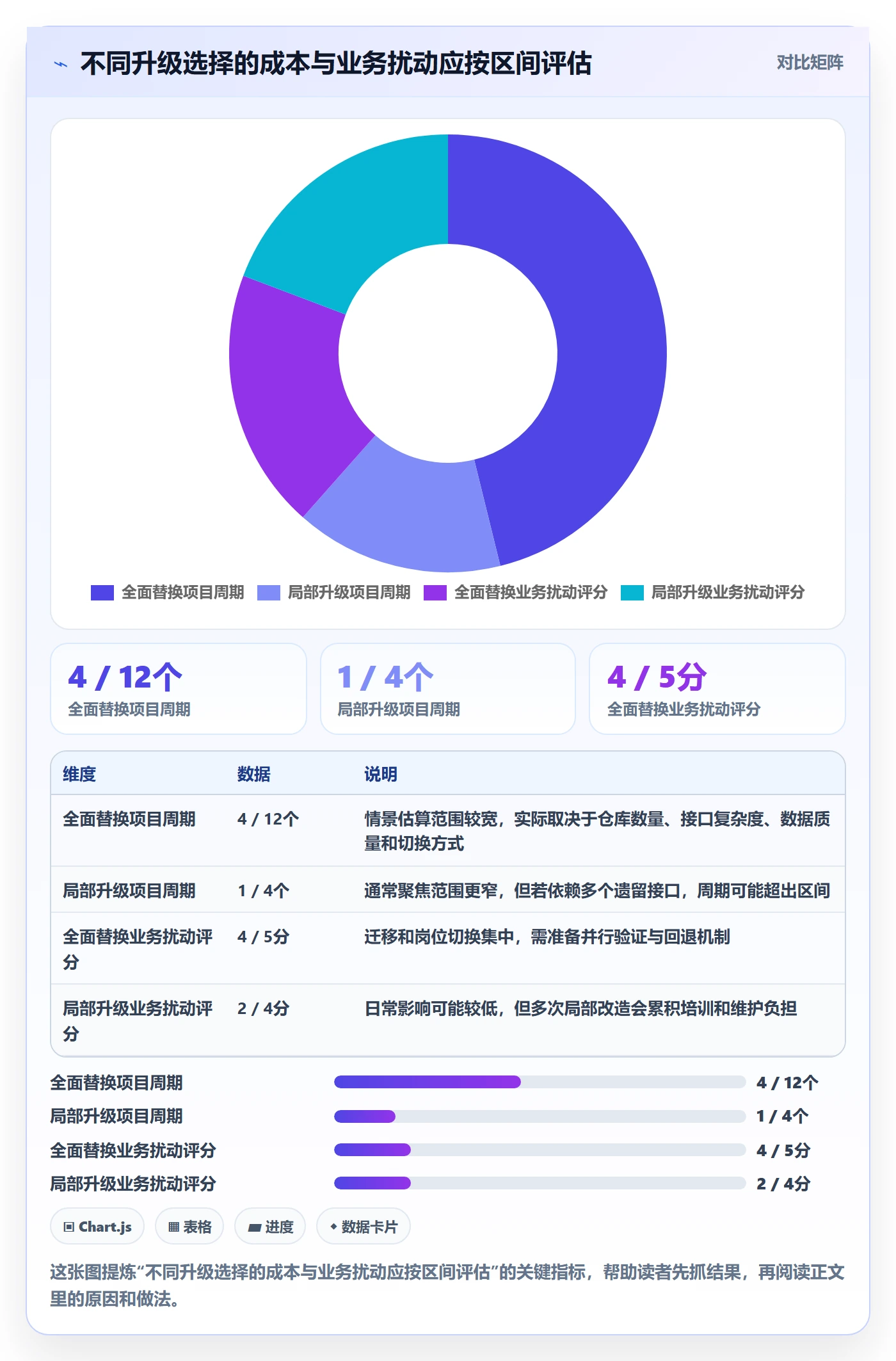 库存管理系统升级方案：用风险排查改善出入库流程
