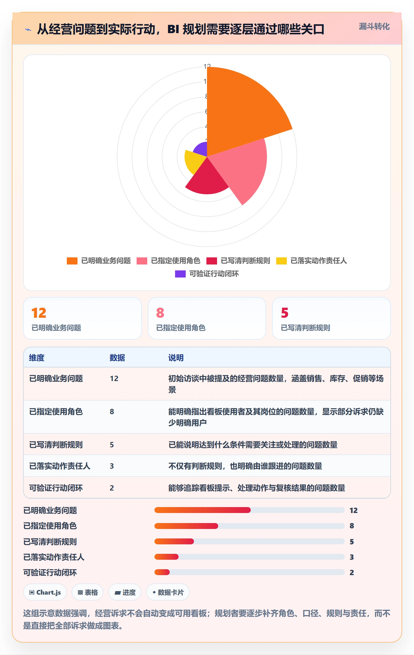 bi 平台规划方法：仪表盘与中小商家如何衔接