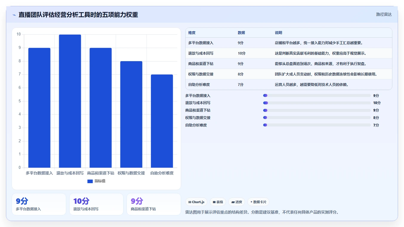 电商辅助软件：直播团队怎么用：从商品上架到控制软件预算
