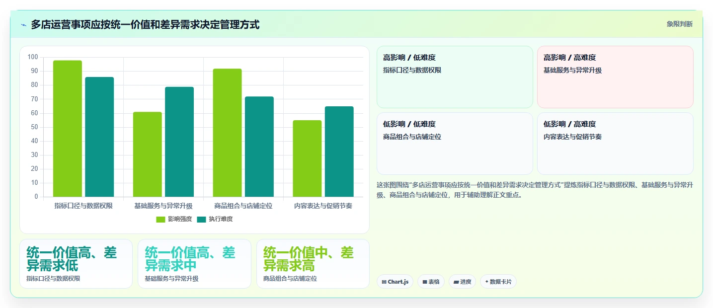 店铺运营包括哪些方面业务拆解:用户运营为什么影响多店经营