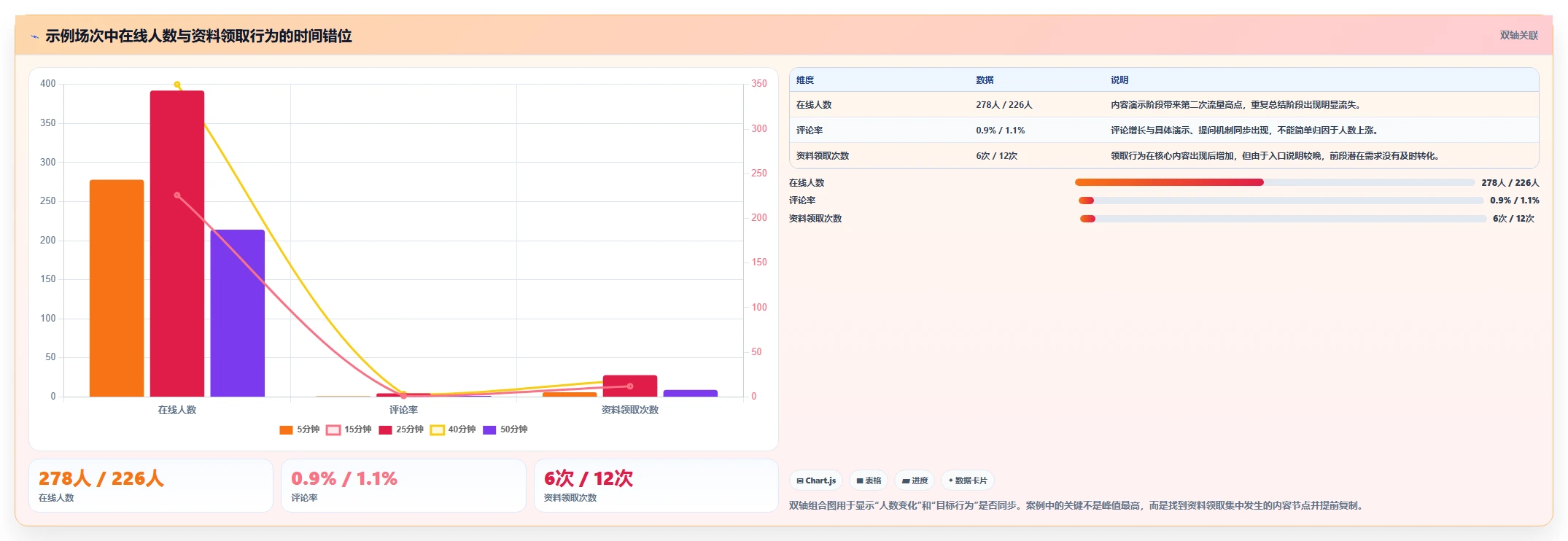 直播数据复盘：直播新手从零入门：单场复盘先掌握场观趋势