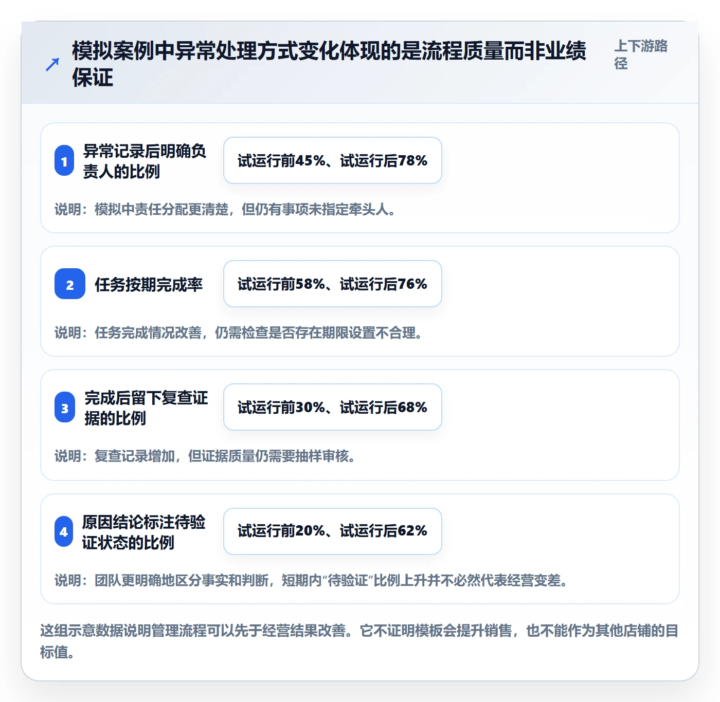 店铺运营管理管理模板：围绕日报周报开展落地案例