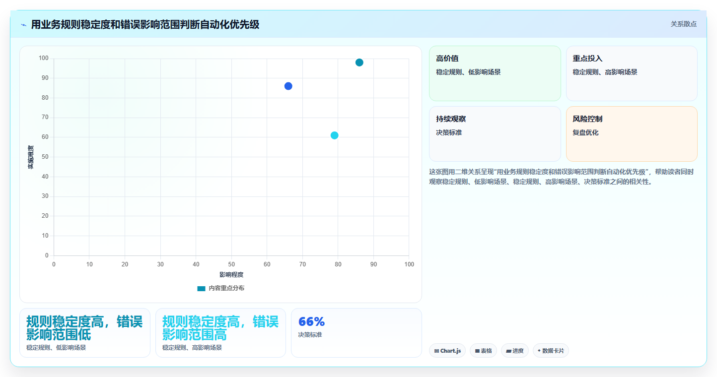 电商crm系统优化清单：自动营销与旺季准备的关键动作