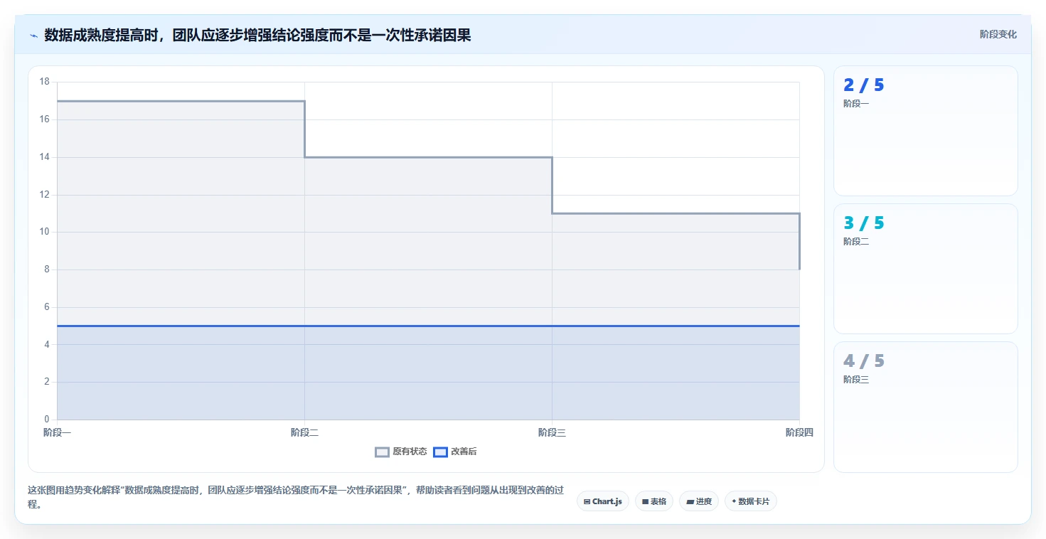 电商crm系统使用技巧：客户标签对应的指标体系方法