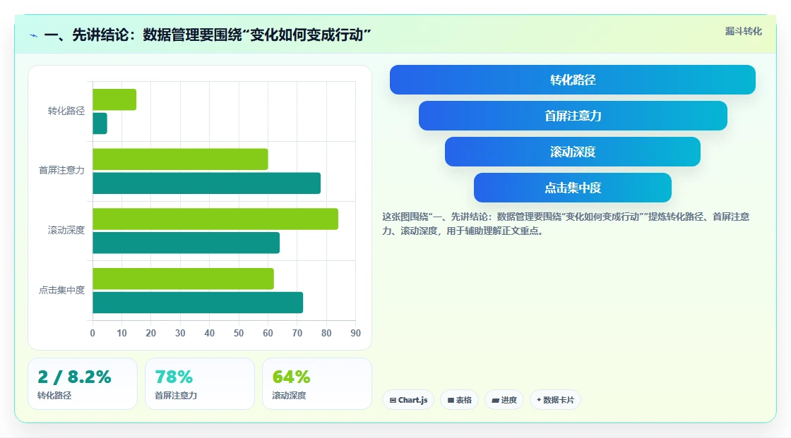 一、先讲结论：数据管理要围绕“变化如何变成行动”