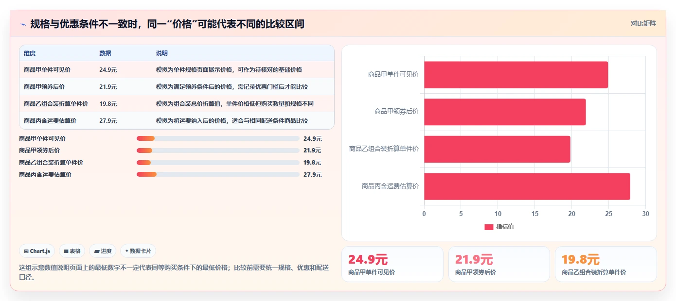 拼多多数据分析工具免费怎么用？竞品监控场景下的新手避坑拆解