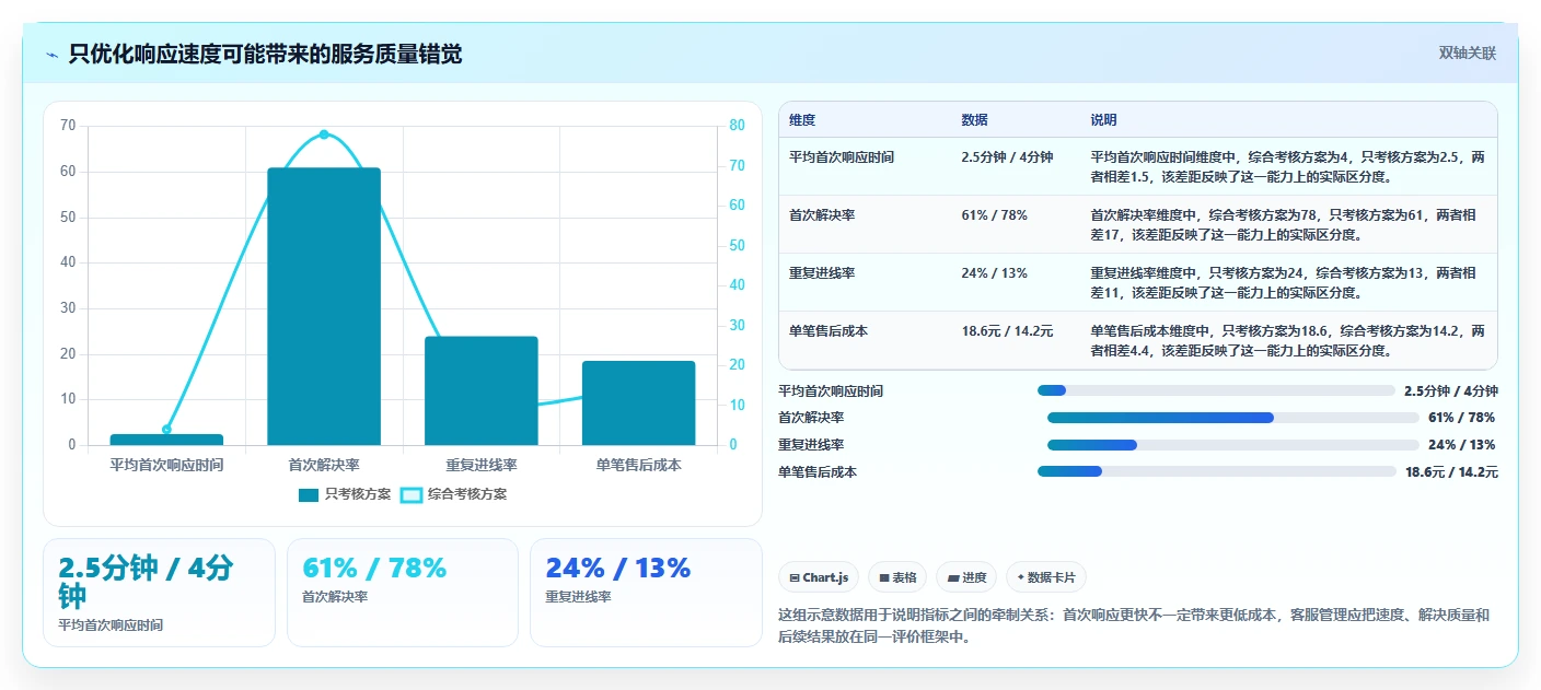 电商辅助软件：多平台卖家场景拆解：客户服务如何做到建立工具体系