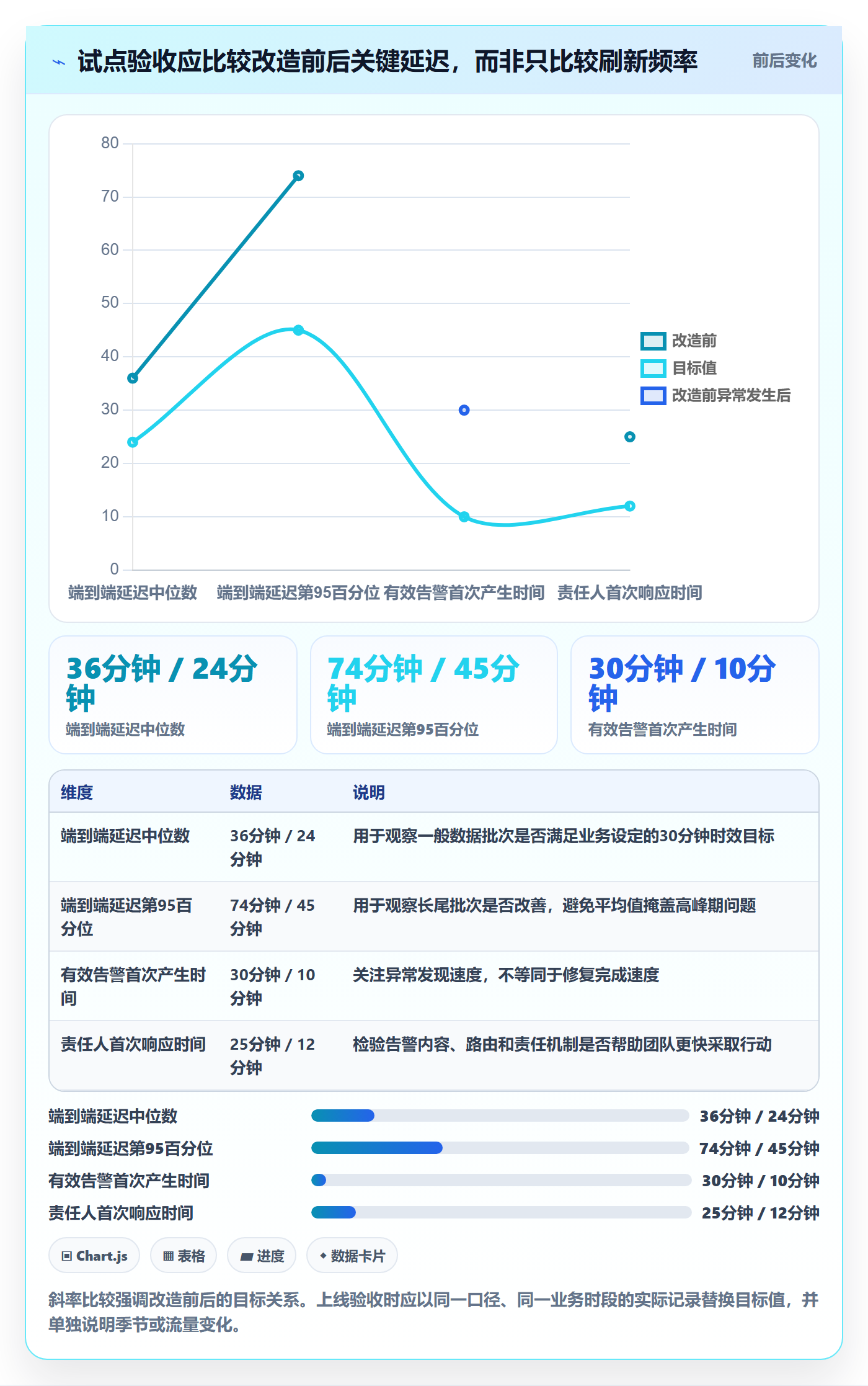 bi 平台怎么优化?先从实时监控的工具对比入手