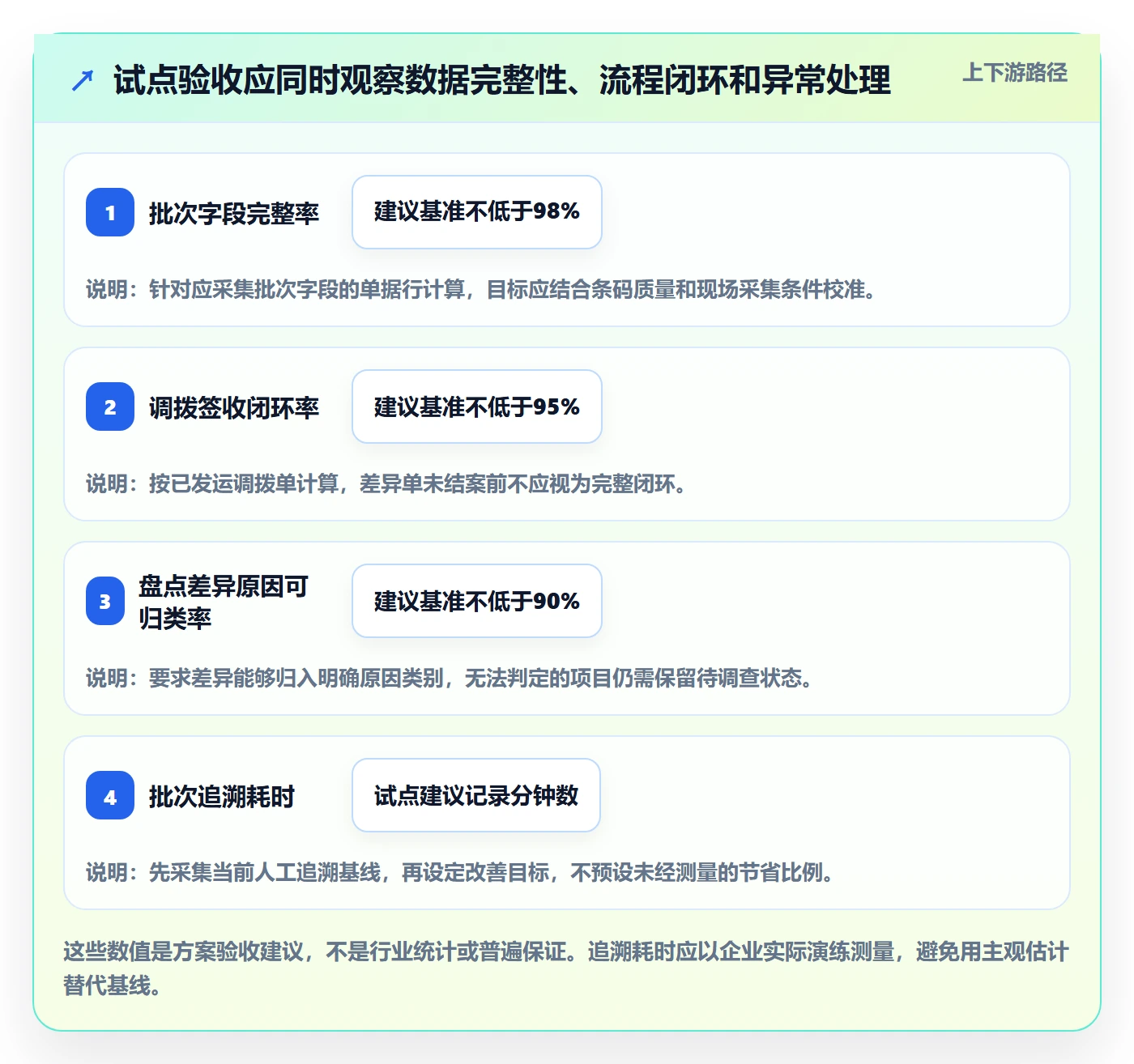 库存管理系统方案设计：批次管理场景的多店经营怎么做