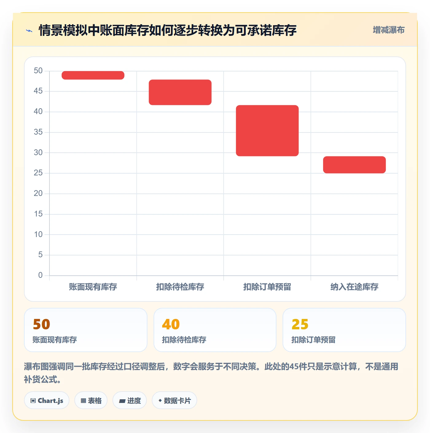 库存管理系统业务拆解：出入库流程为什么影响进阶玩法