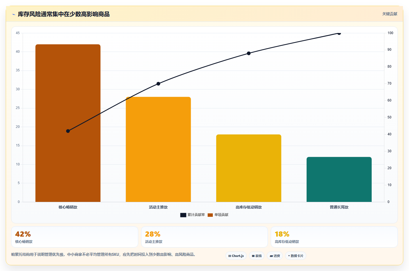 电商管理数据方法：用库存协同支撑中小商家判断