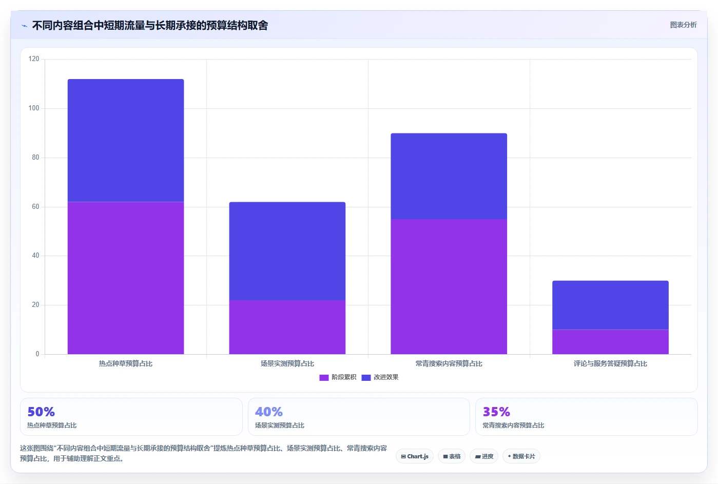 小红书数据分析：投放团队管理方法：把竞品追踪转化为优化投放预算