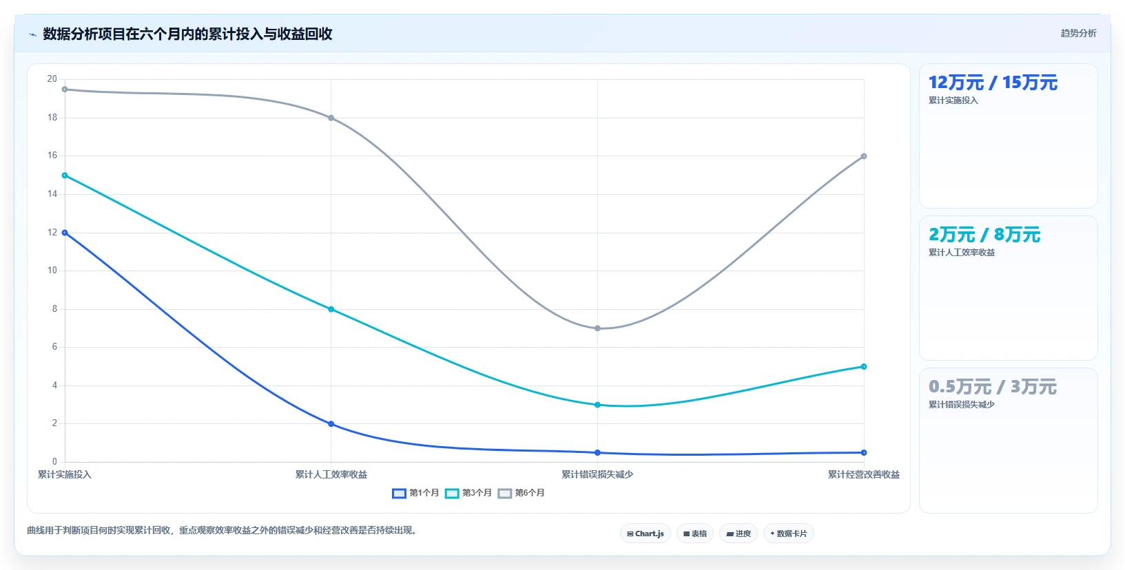 电商辅助软件：创业公司实施建议：围绕数据分析稳步提升减少重复劳动